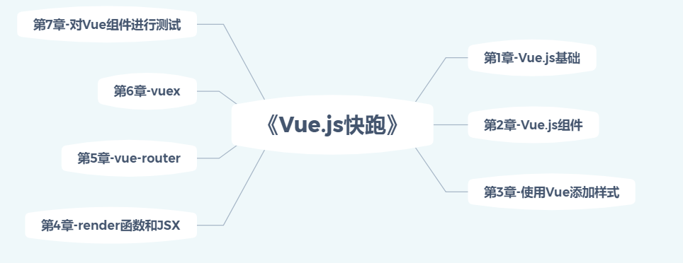 vue.js running